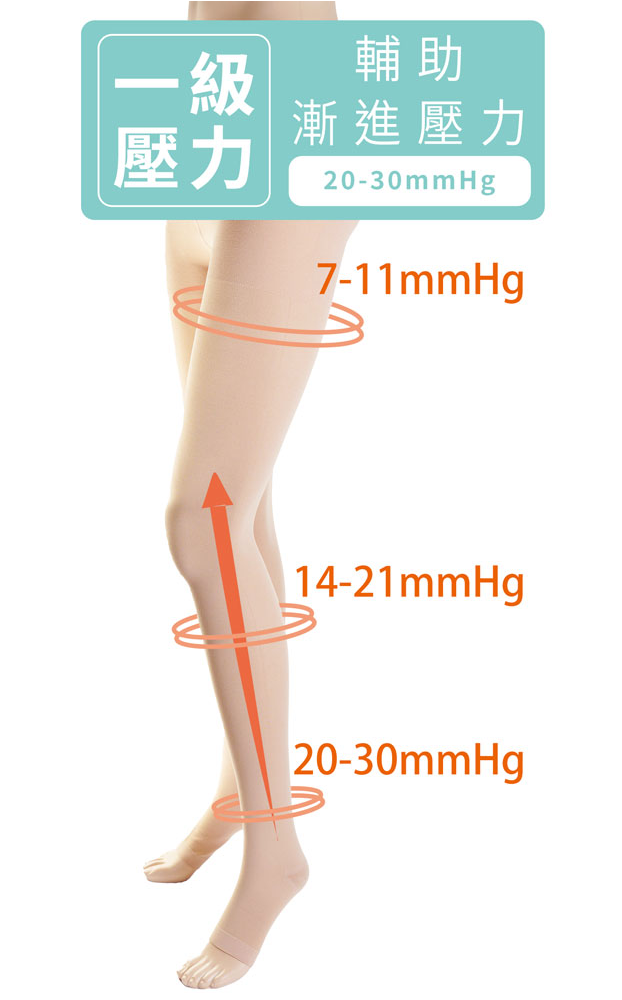 20-30mmHg 西德棉材質 彈性襪